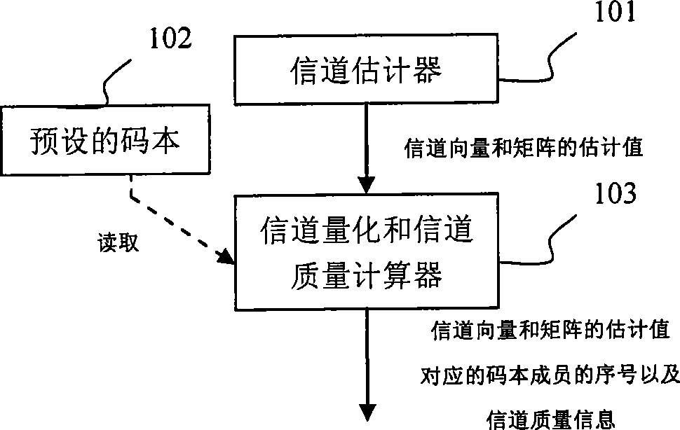 Adaptive scheduling method and apparatus reducing information feedback amount