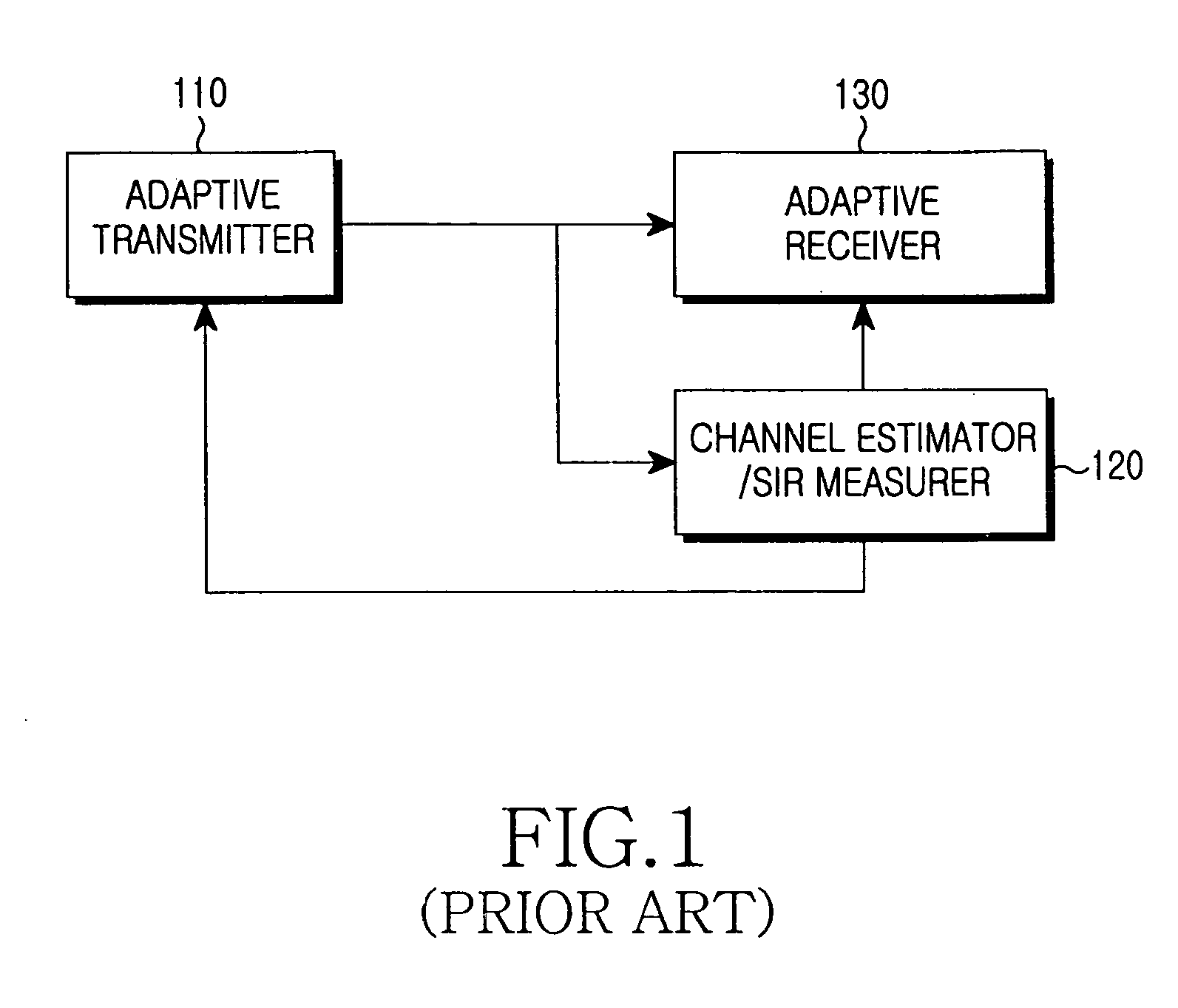 Apparatus and method for estimating a signal power to interference power ratio in a wireless communication system