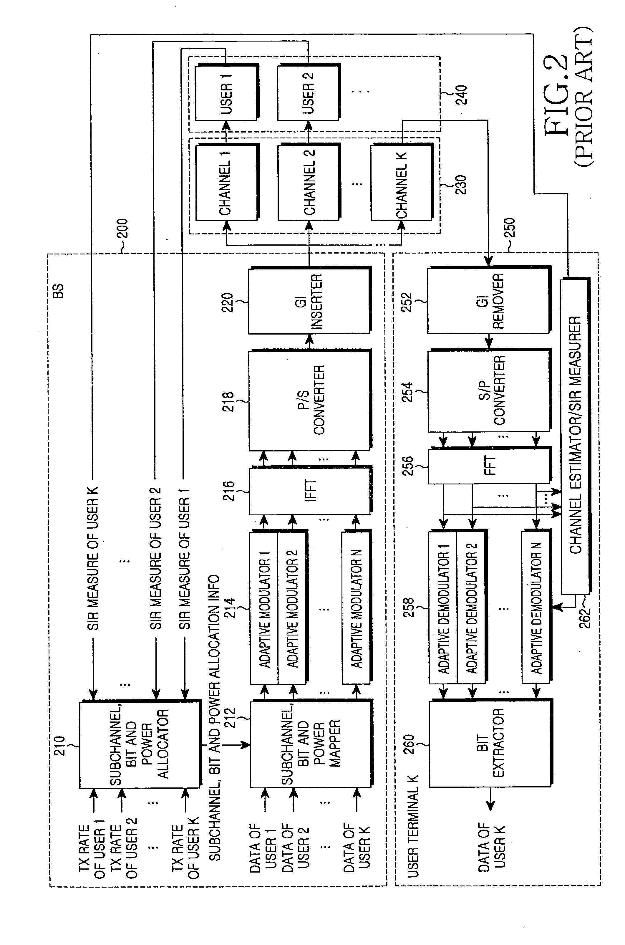 Apparatus and method for estimating a signal power to interference power ratio in a wireless communication system
