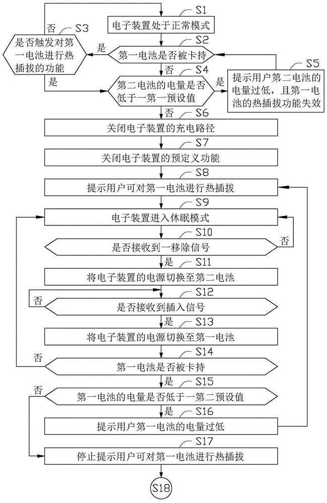 Battery switching method, electronic device with battery, and wearable device