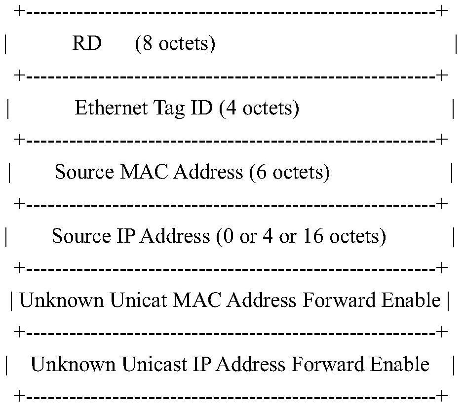 A message processing method and device