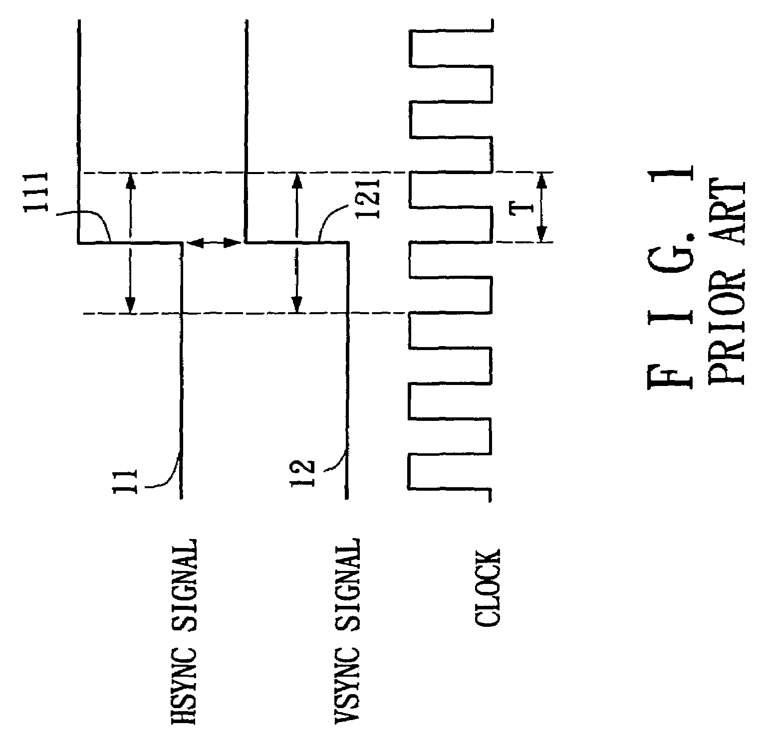 Method and apparatus for coordinating horizontal and vertical synchronization signals