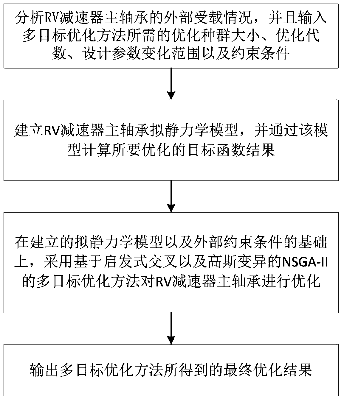 A multi-objective optimization method for rv reducer main bearing