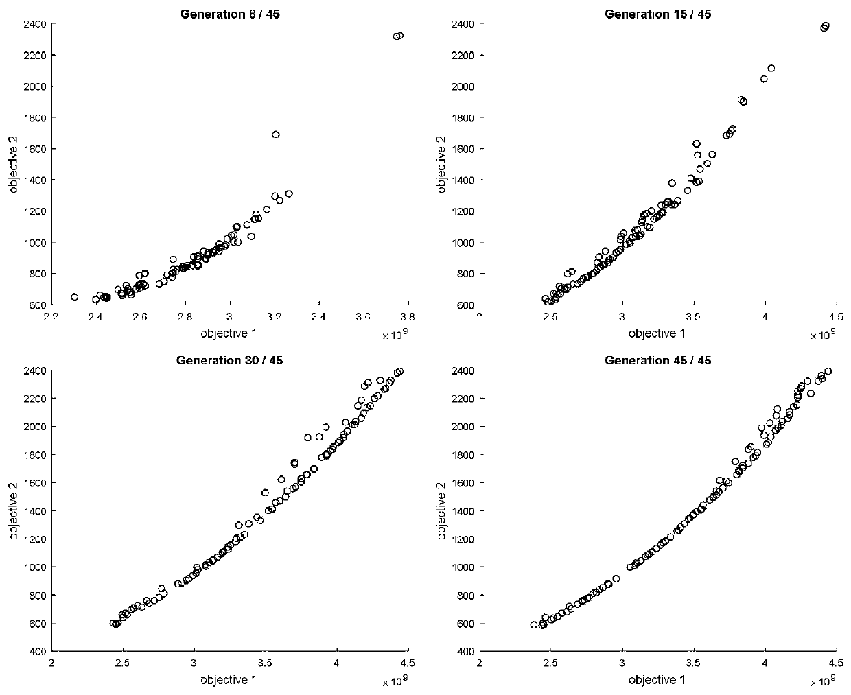 A multi-objective optimization method for rv reducer main bearing