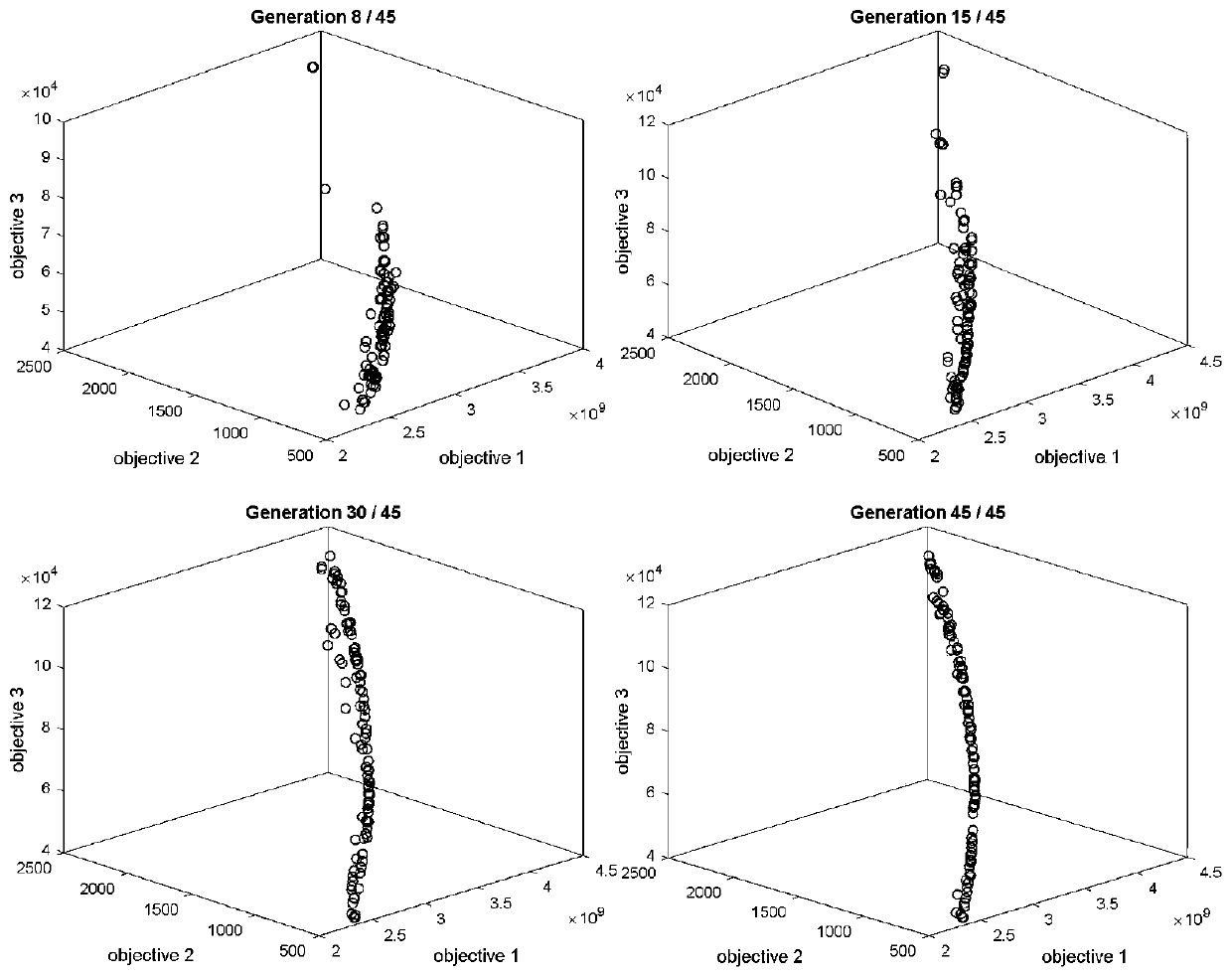 A multi-objective optimization method for rv reducer main bearing