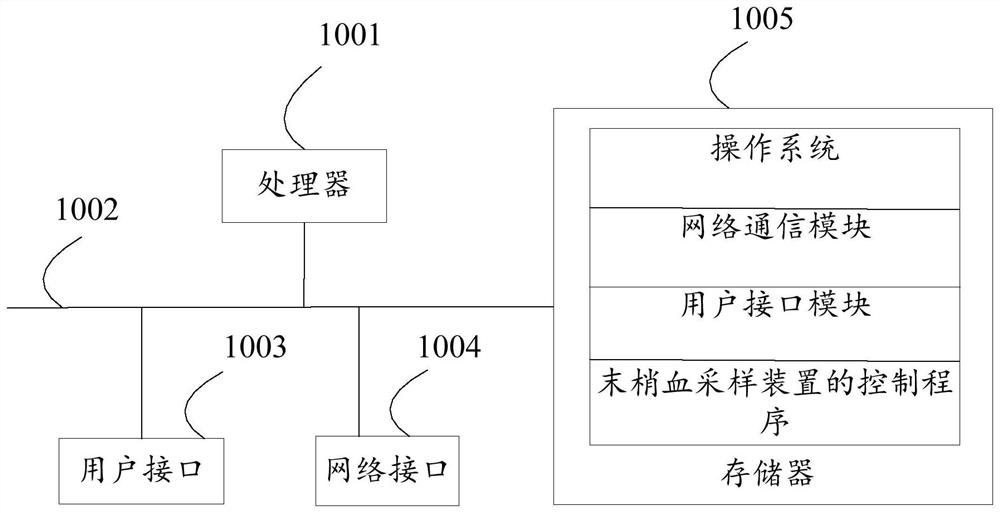 Peripheral blood sampling device, control method thereof, control device and storage medium