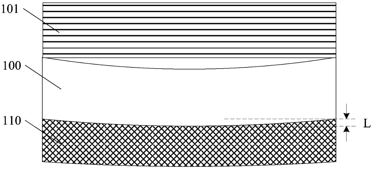 Optimization method of bending of wafer