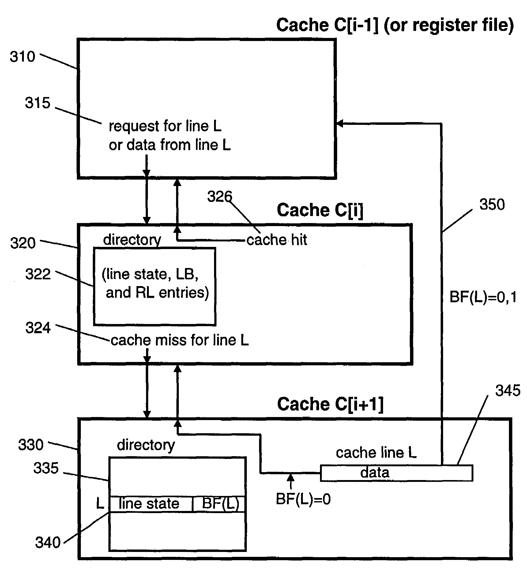 Enabling and disabling cache bypass using predicted cache line usage