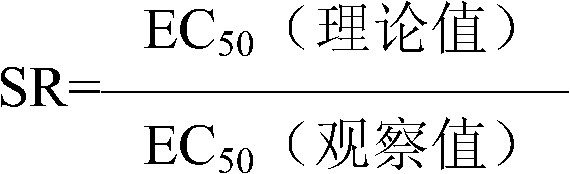 Bactericidal composition containing fenbuconazole and thiocarbamate compound