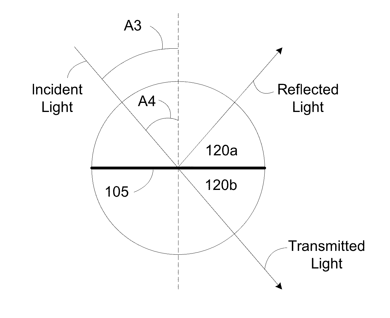 Method, apparatus and system for transmittance measurement