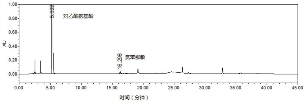 High performance liquid chromatography for determining the content of compound Polygonum cuspidatum and Aminmin tablets
