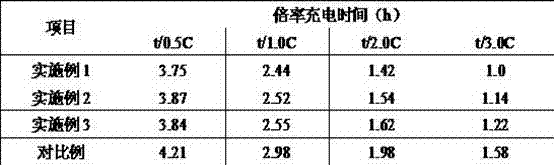 Composite cathode pole piece of lithium ion battery and lithium ion battery thereof