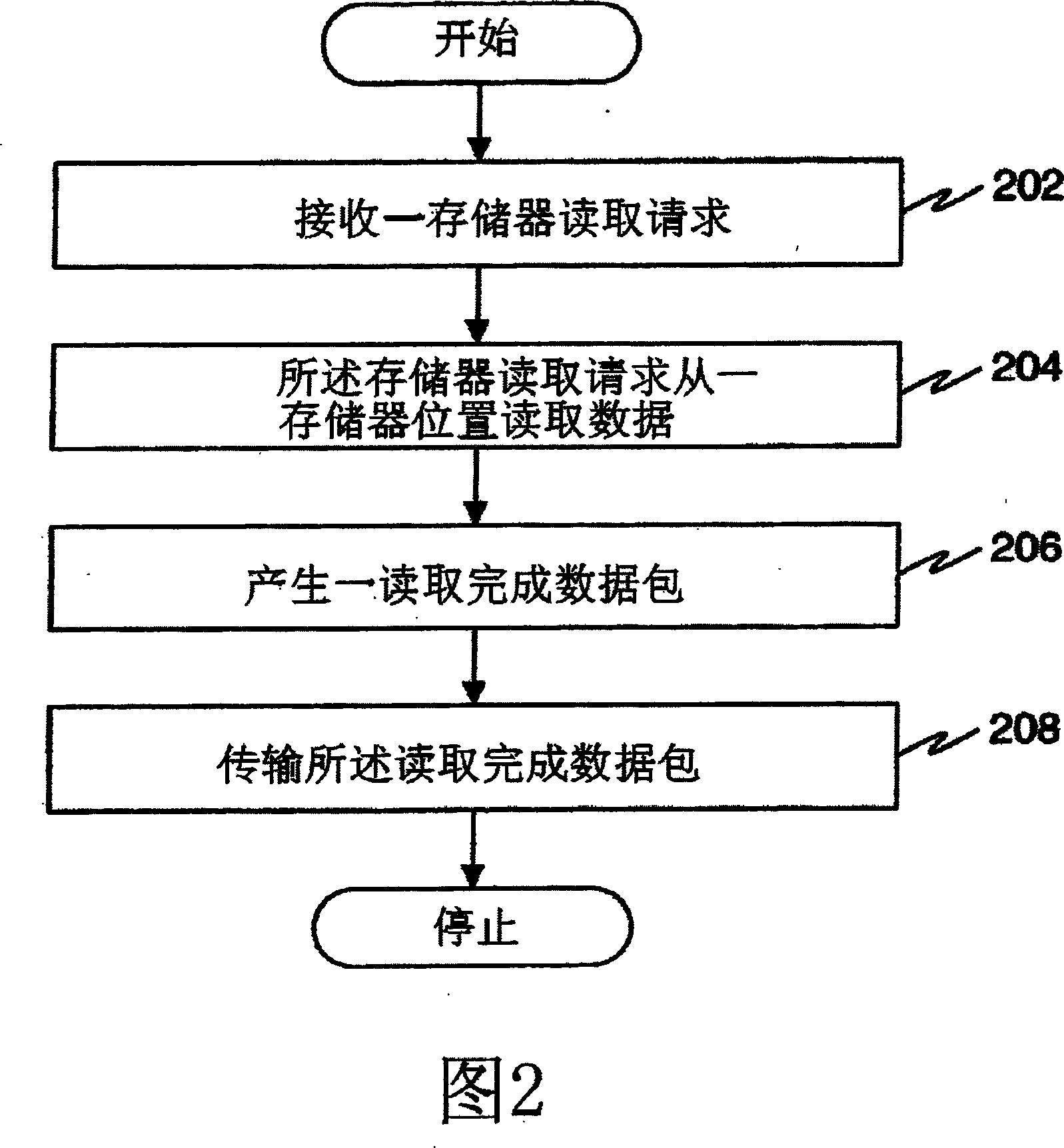 System and method for encoding packet header to enable higher bandwidth efficiency across PCIe links