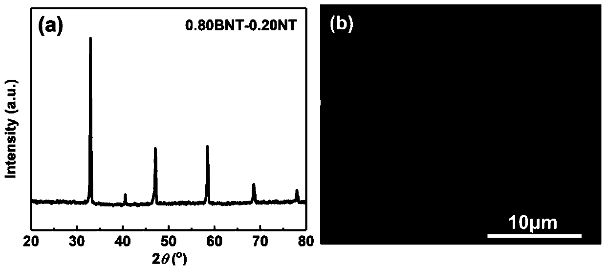 Sodium bismuth titanate-sodium tantanate solid solution ceramic material and preparation method and application thereof