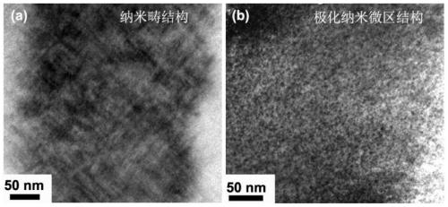 Sodium bismuth titanate-sodium tantanate solid solution ceramic material and preparation method and application thereof