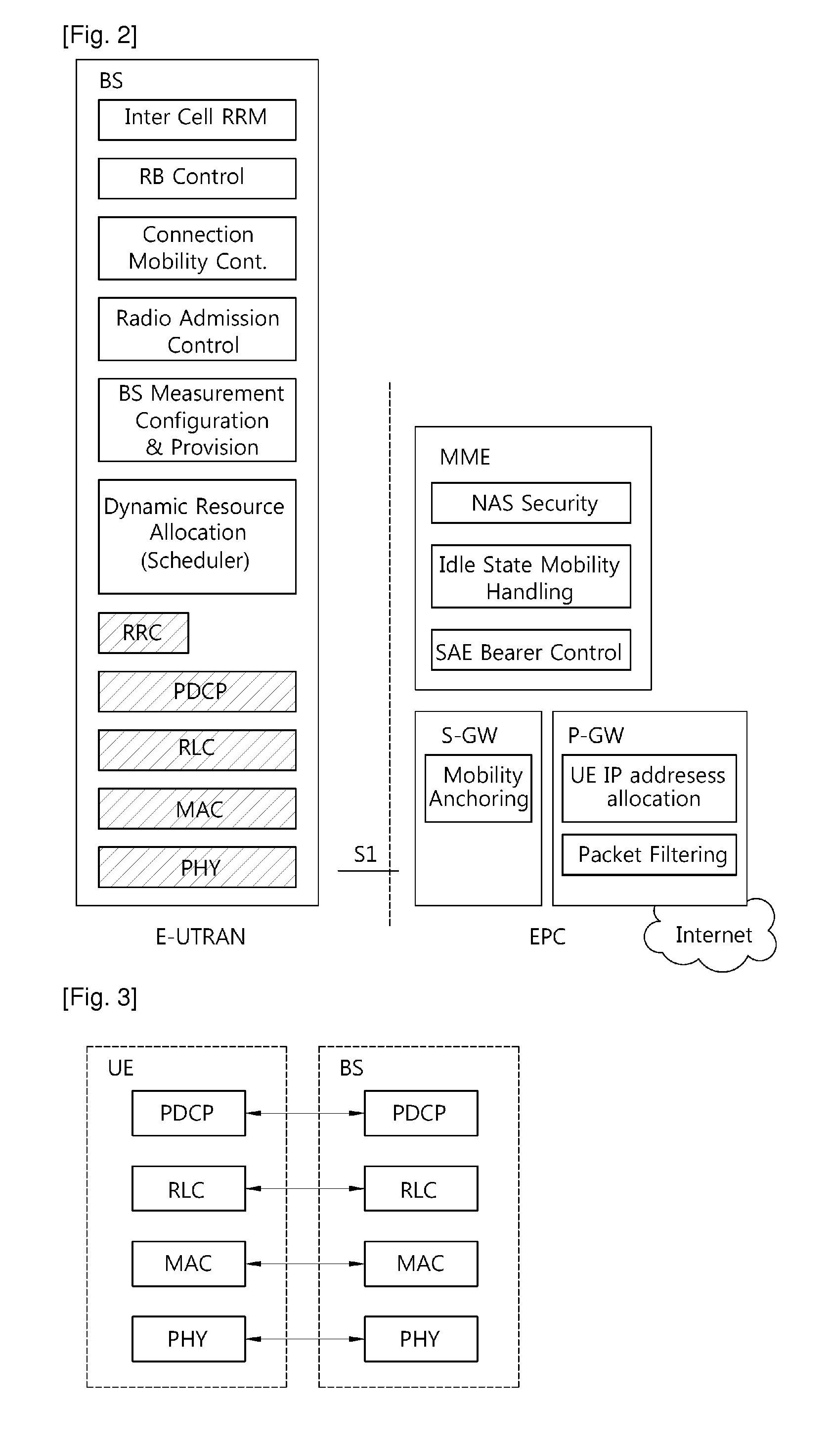 Method and apparatus for requesting inter-cell interference coordination and method and apparatus for processing inter-cell interference coordination request