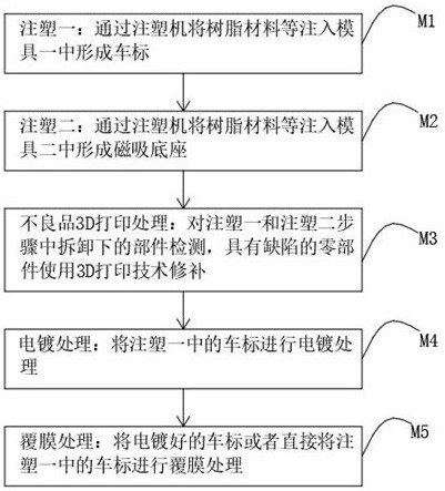 Trivalent chromium electroplating solution formula for automobile logo production and trivalent chromium electroplating process