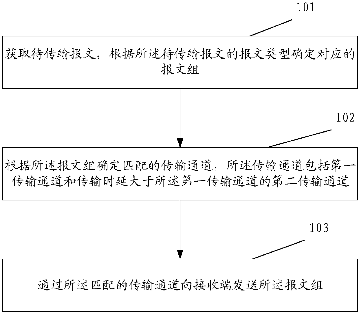 Link aggregation transmission method and device, terminal and storage medium