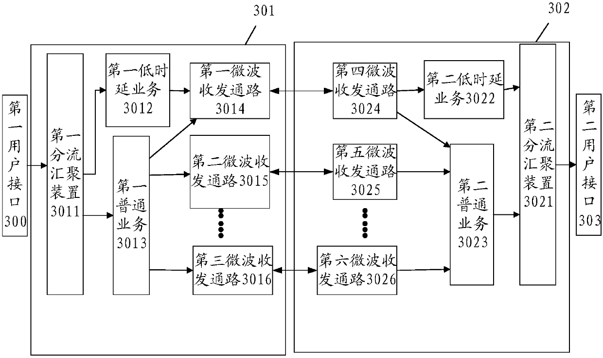 Link aggregation transmission method and device, terminal and storage medium