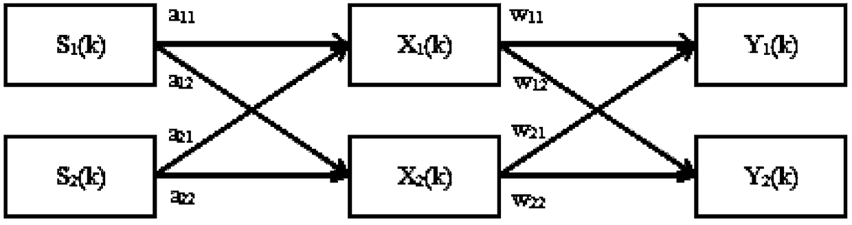 A Digital Audio Watermarking Algorithm Based on dwt-svd-ica