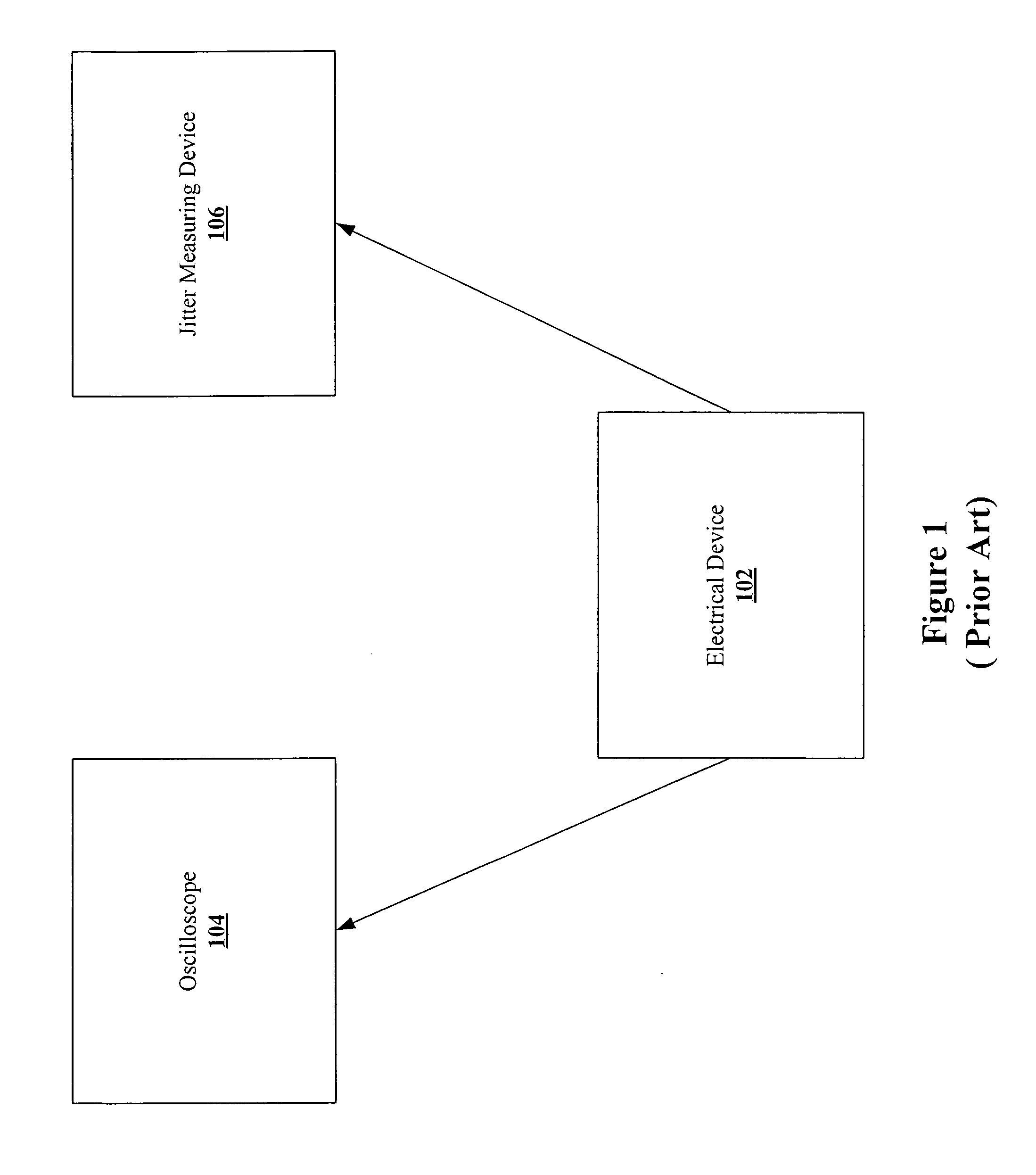 Simultaneous display of eye diagram and jitter profile during device characterization