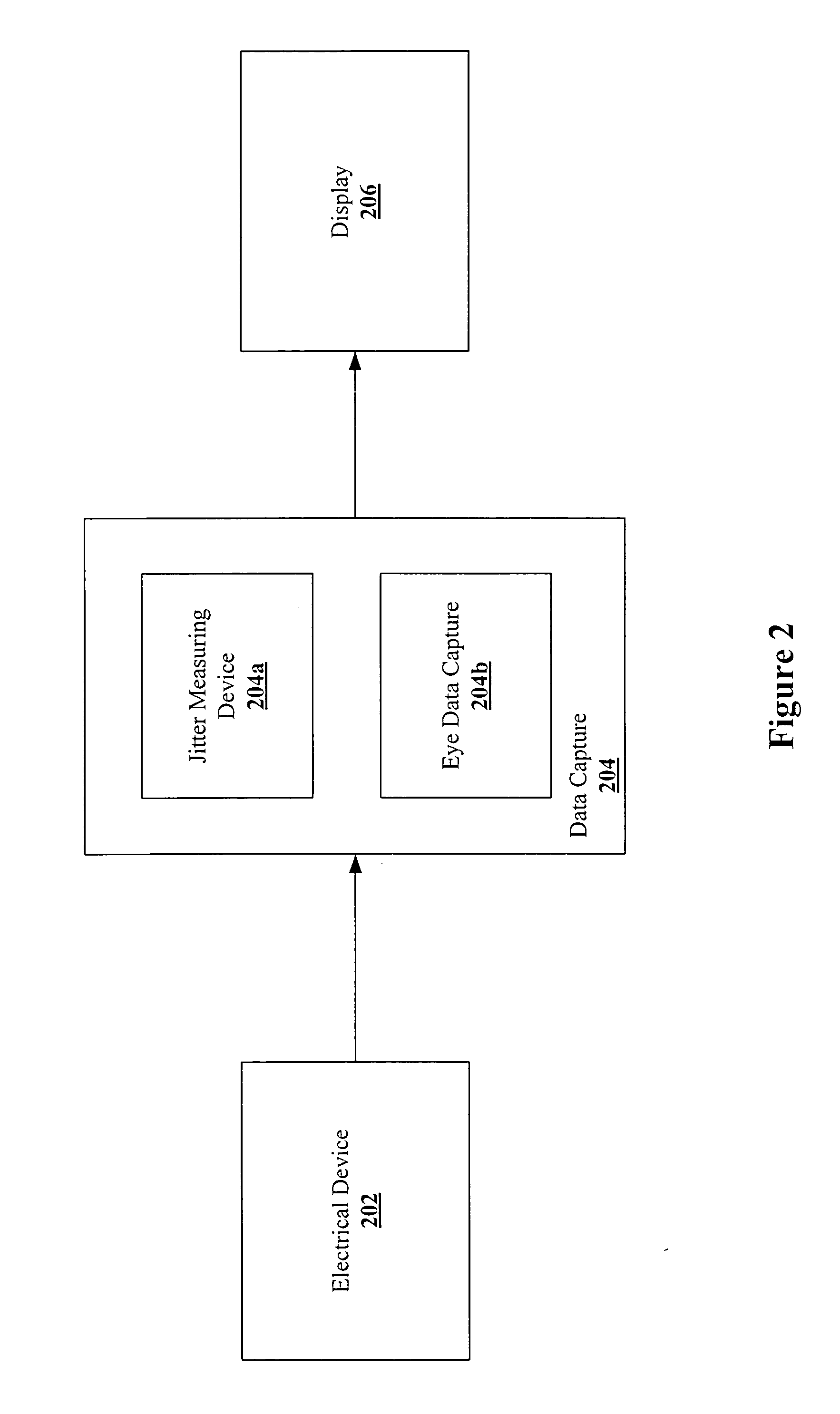Simultaneous display of eye diagram and jitter profile during device characterization