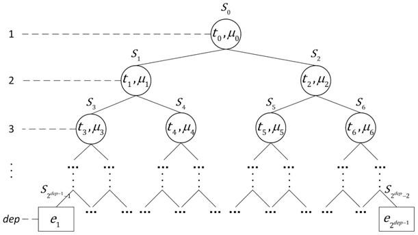 Approximate nearest neighbor search method combining VP tree and guide nearest neighbor graph