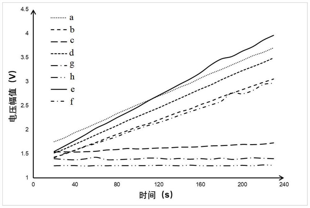 Endotoxin latex microspheres as well as preparation method and application thereof