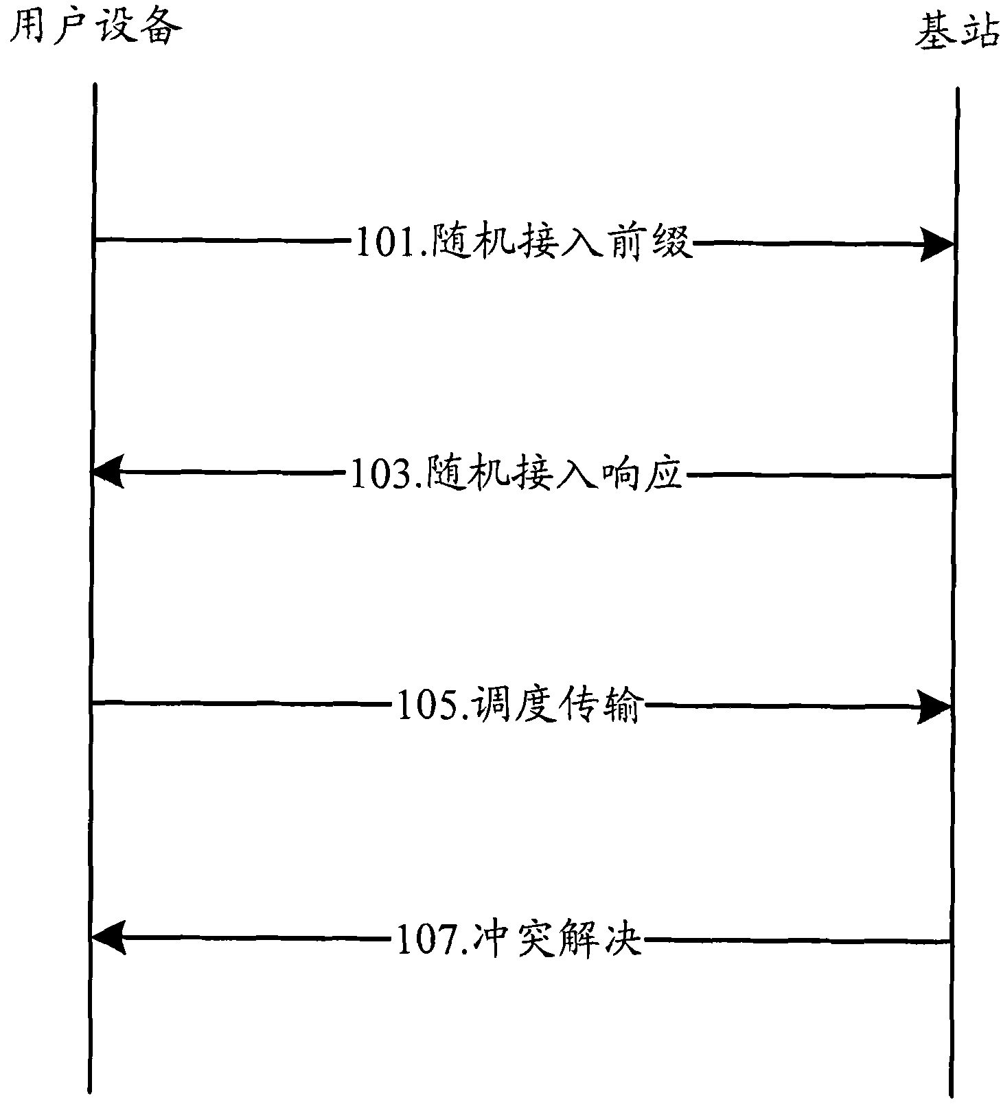 Method for acquiring random access information and user facility