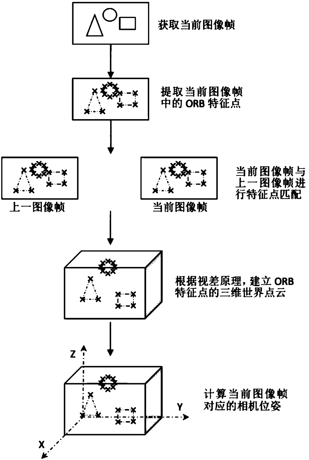 Remote guidance method and apparatus based on augmented reality, terminal and storage medium