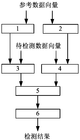 Adaptive detection method of radar target based on linear fusion