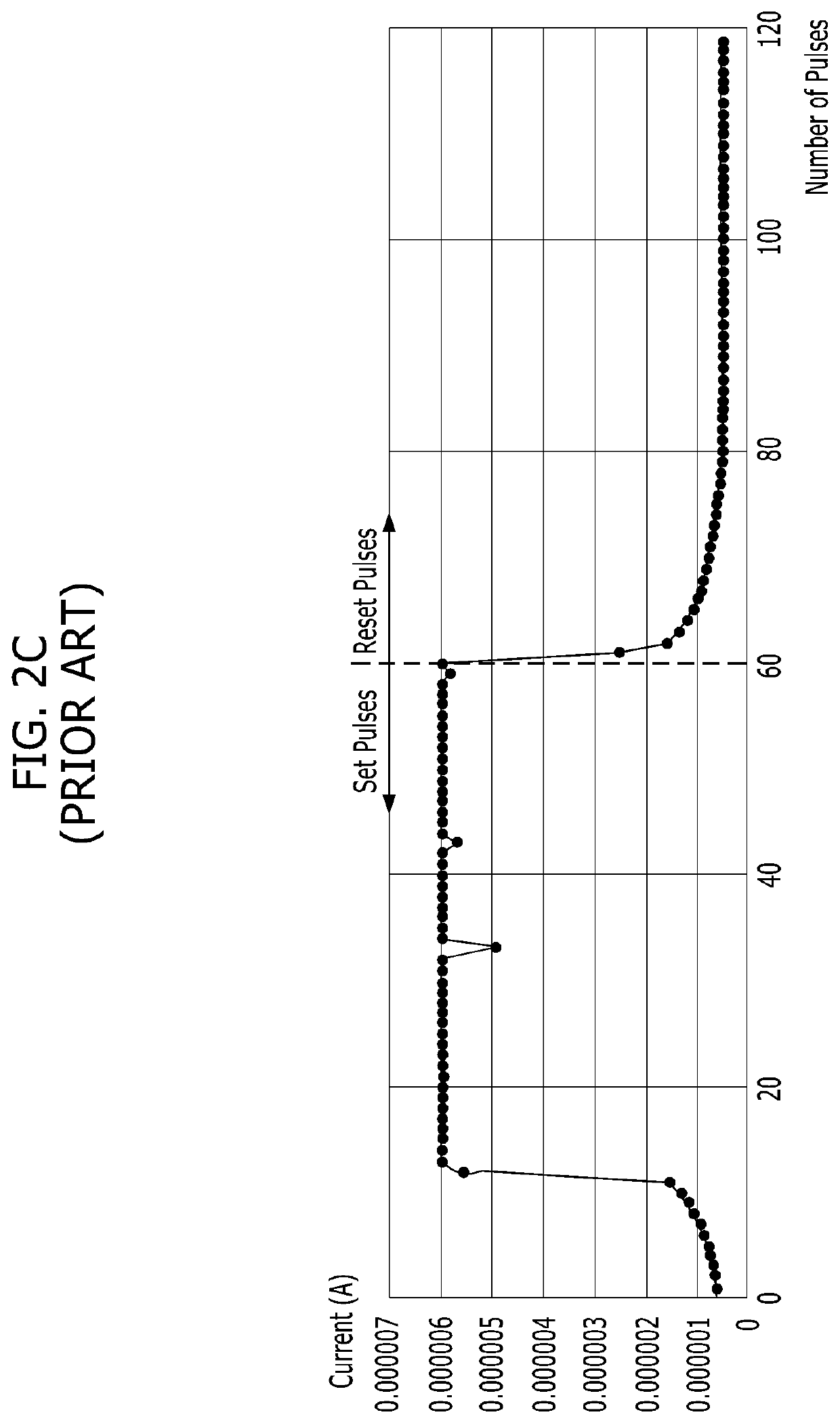 Neuromorphic device including a synapse having a variable resistor and a transistor connected in parallel with each other