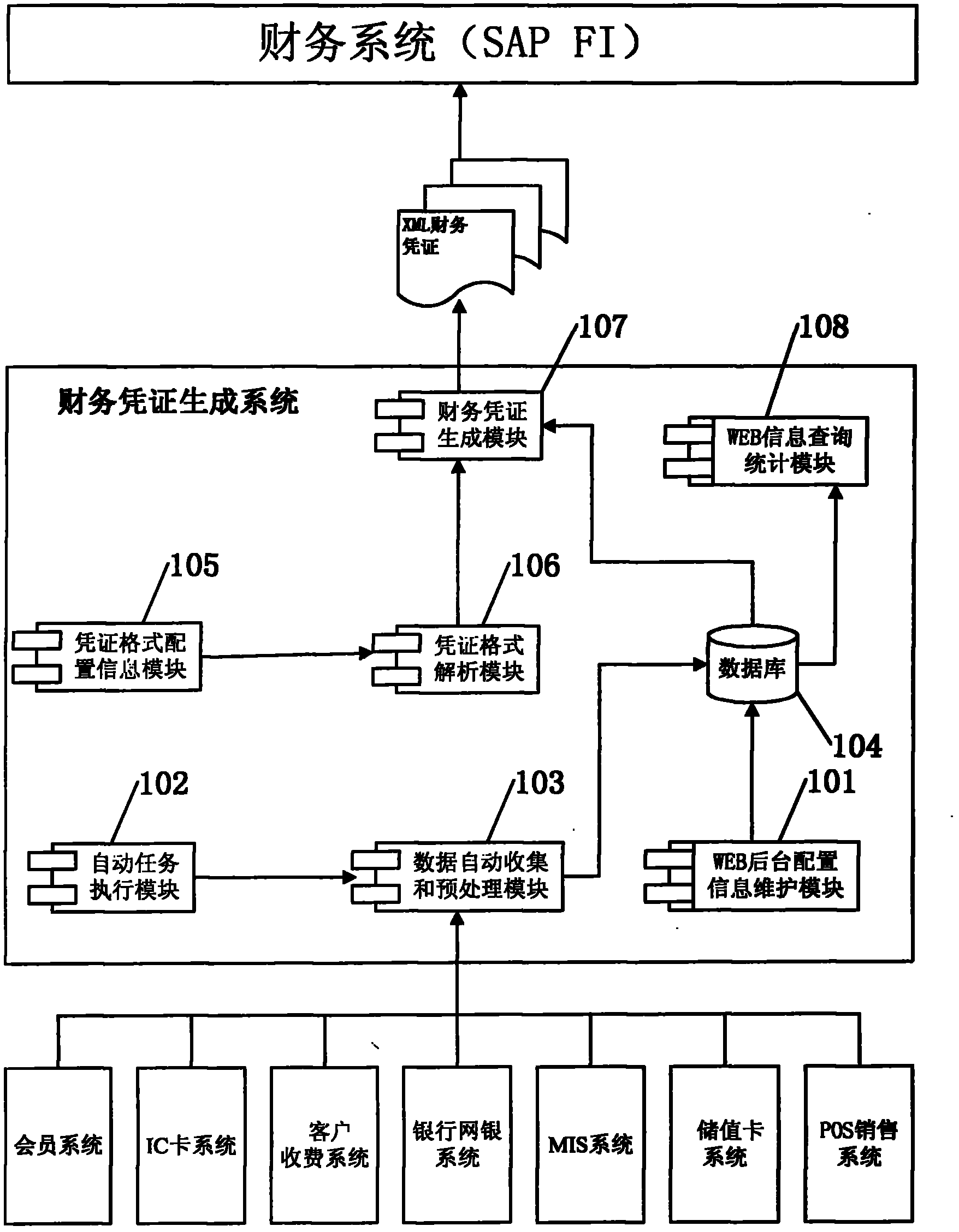 Financial certificate generating system and method