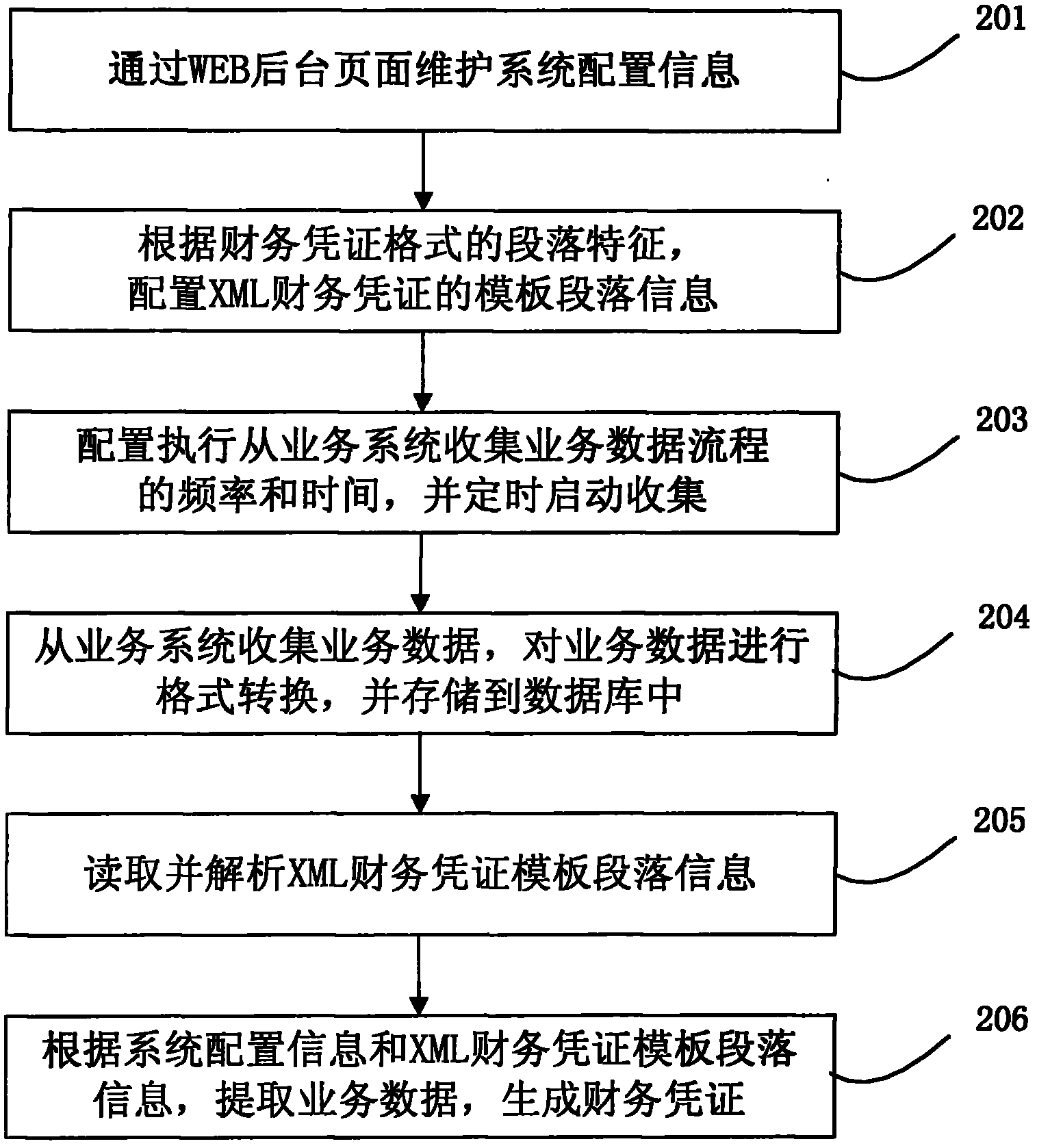 Financial certificate generating system and method