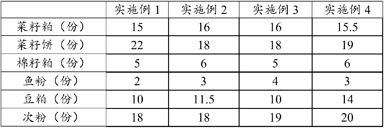 Semi-floating and semi-sinking aquatic extruded feed and preparation method thereof