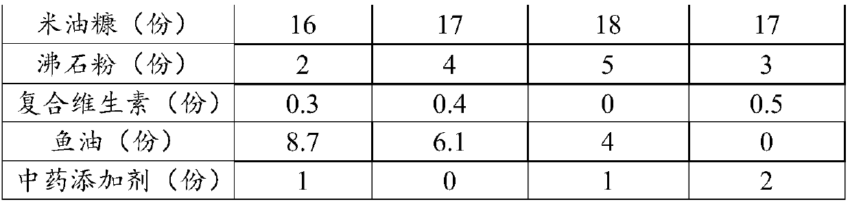 Semi-floating and semi-sinking aquatic extruded feed and preparation method thereof