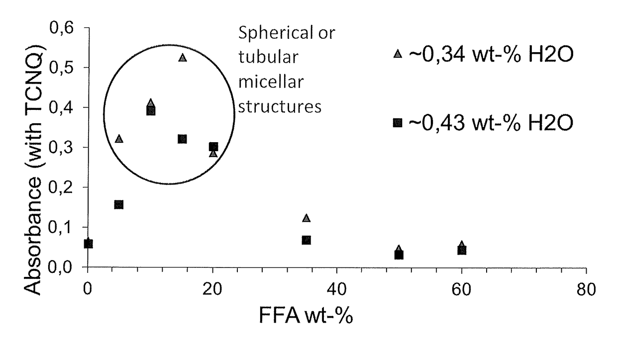 Fatty acid composition