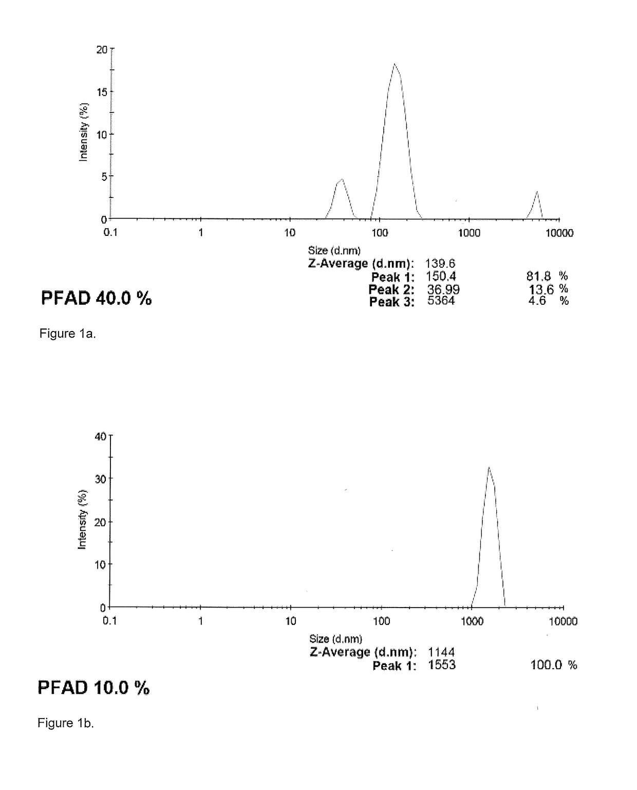 Fatty acid composition