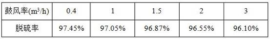 A method for strengthening red mud dealkalization with aluminum and separating and recovering aluminum and iron