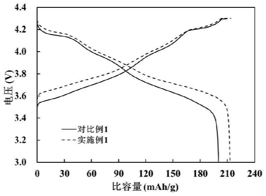 Halogenated solid electrolyte material, flexible solid electrolyte membrane, lithium battery and preparation methods thereof