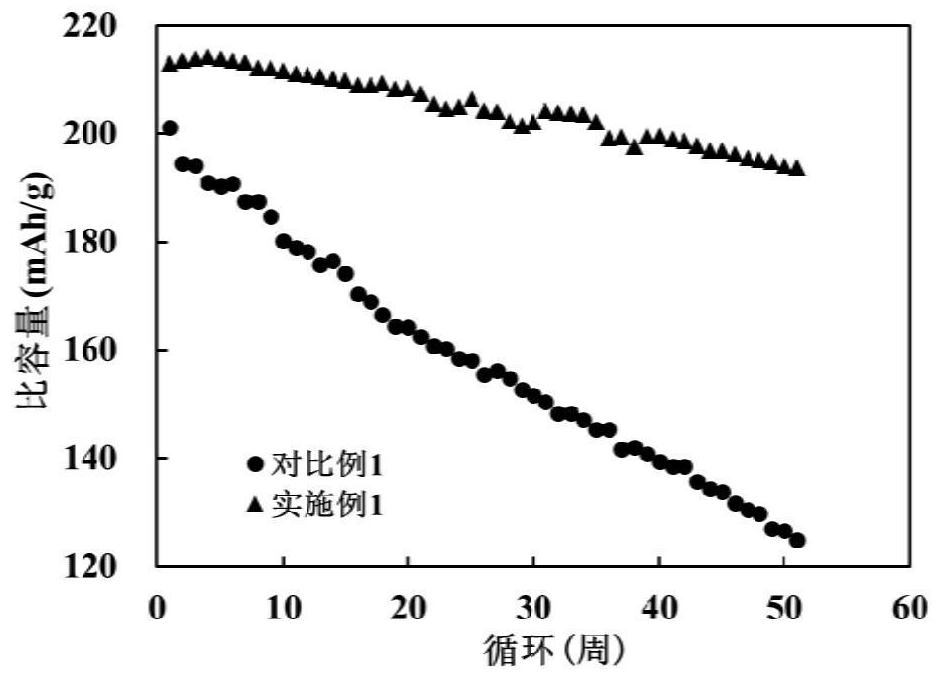 Halogenated solid electrolyte material, flexible solid electrolyte membrane, lithium battery and preparation methods thereof