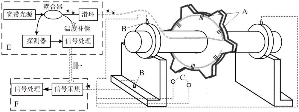 Position sequence sampling device and method based on compound information sensor gearbox