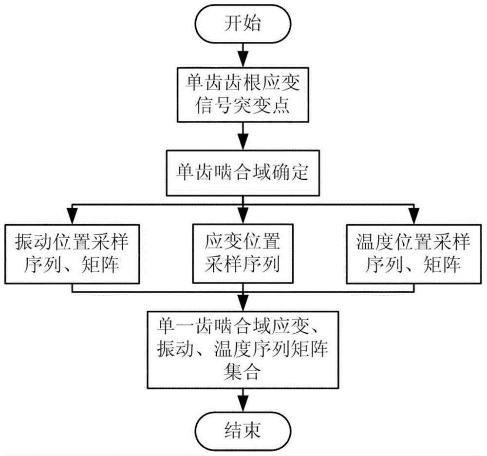 Position sequence sampling device and method based on compound information sensor gearbox