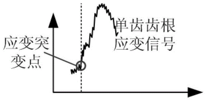 Position sequence sampling device and method based on compound information sensor gearbox