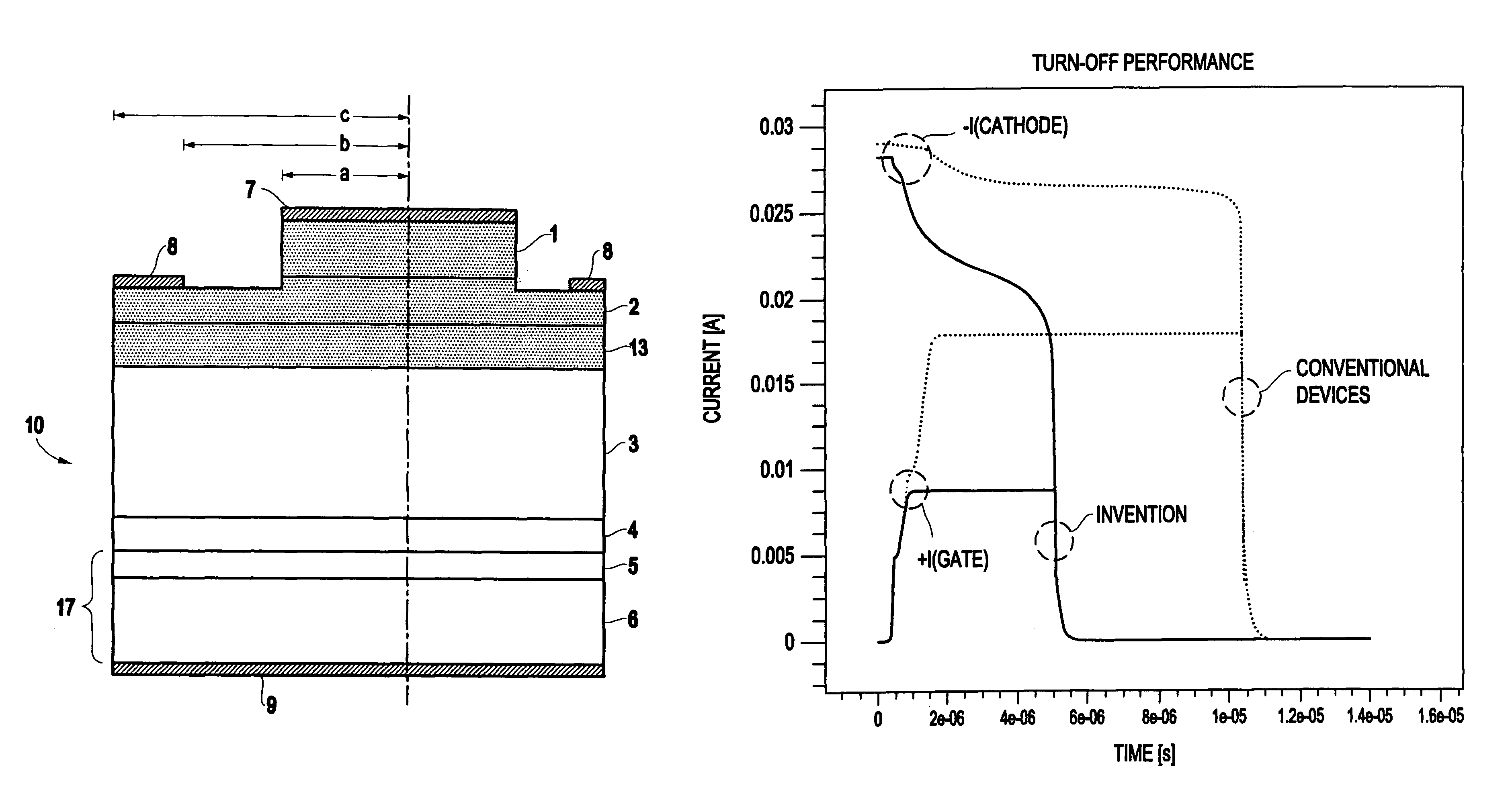 Processing technique to improve the turn-off gain of a silicon carbide gate turn-off thyristor