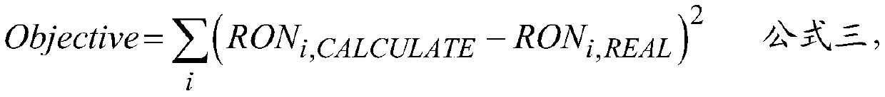 Real time calculation method of molecular information in gasoline products