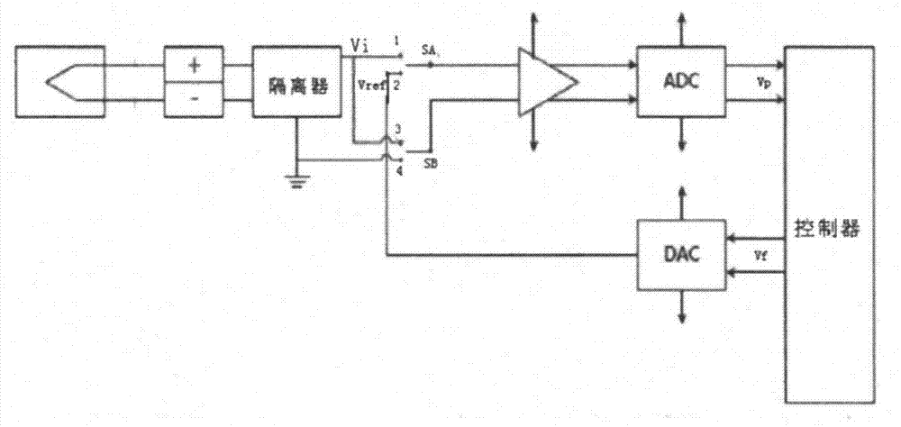 High-precision thermocouple input module and measurement method