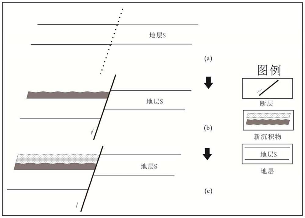 A Quantitative Evaluation Method of Fault Activity