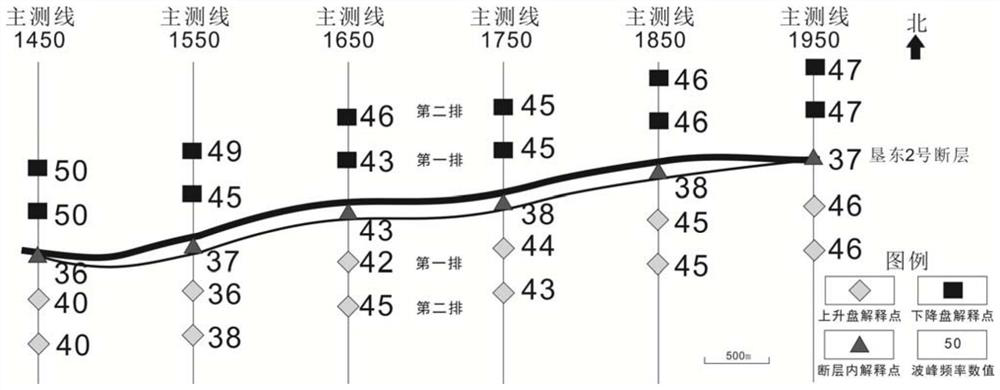 A Quantitative Evaluation Method of Fault Activity