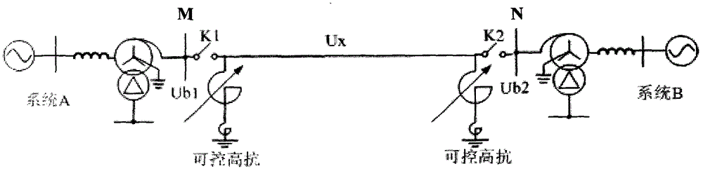 Method for inhibiting power frequency voltage from being raised after switch-on of ultrahigh and extra-high voltage no-load line